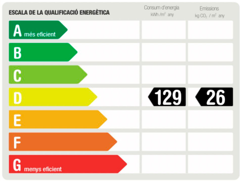 Certificaci&oacute;n energ&eacute;tica - AL219A